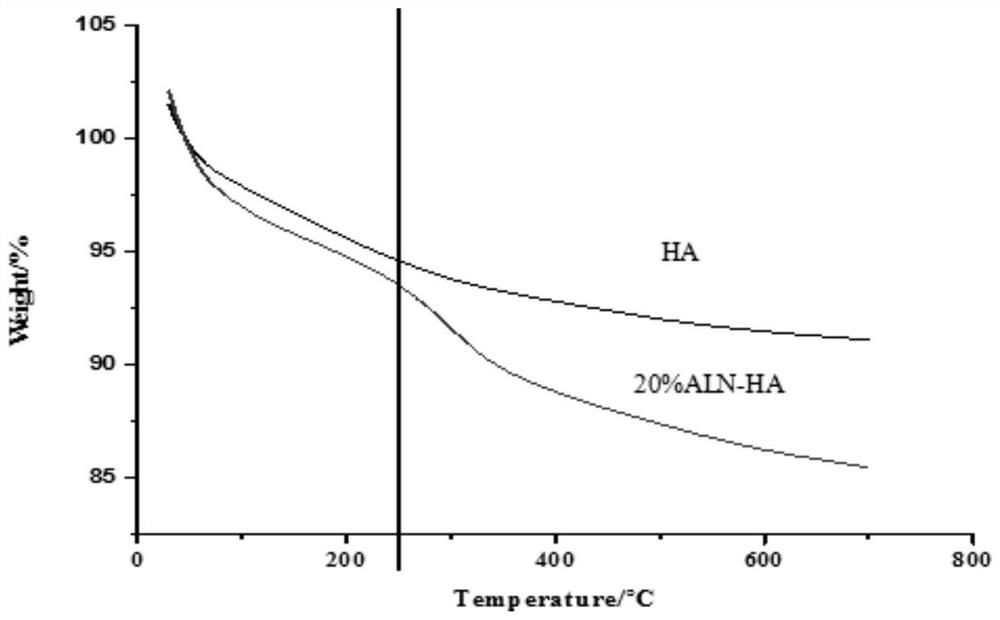 A kind of composite medical bio-bone cement and its preparation method and application