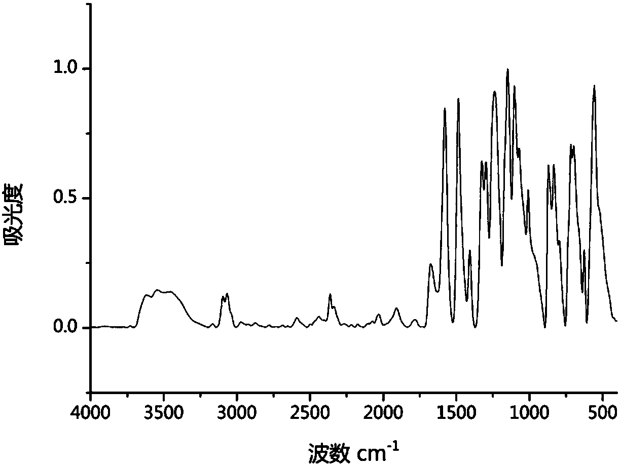 Polyether sulfone grafted N-vinylpyrrolidone copolymer, film and preparation methods