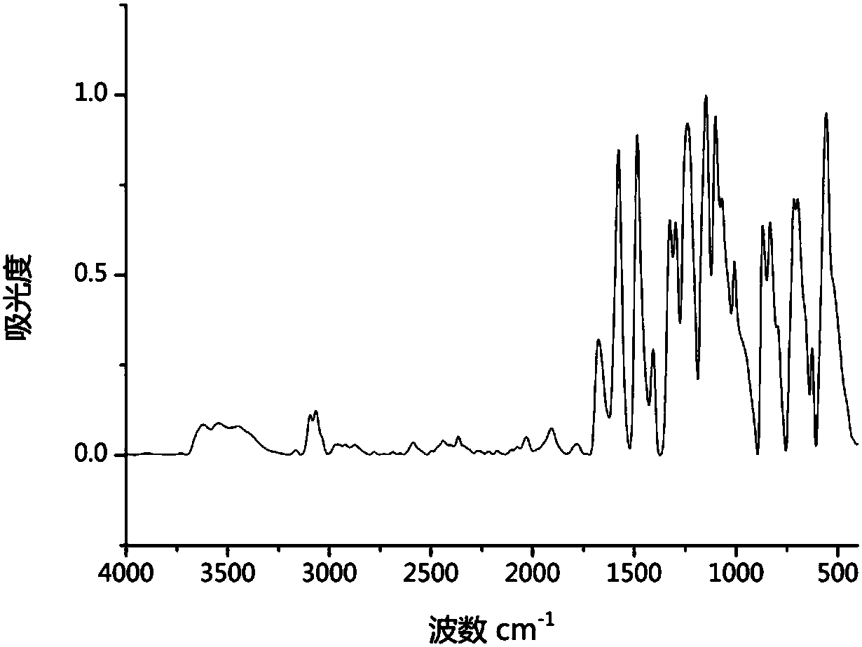 Polyether sulfone grafted N-vinylpyrrolidone copolymer, film and preparation methods