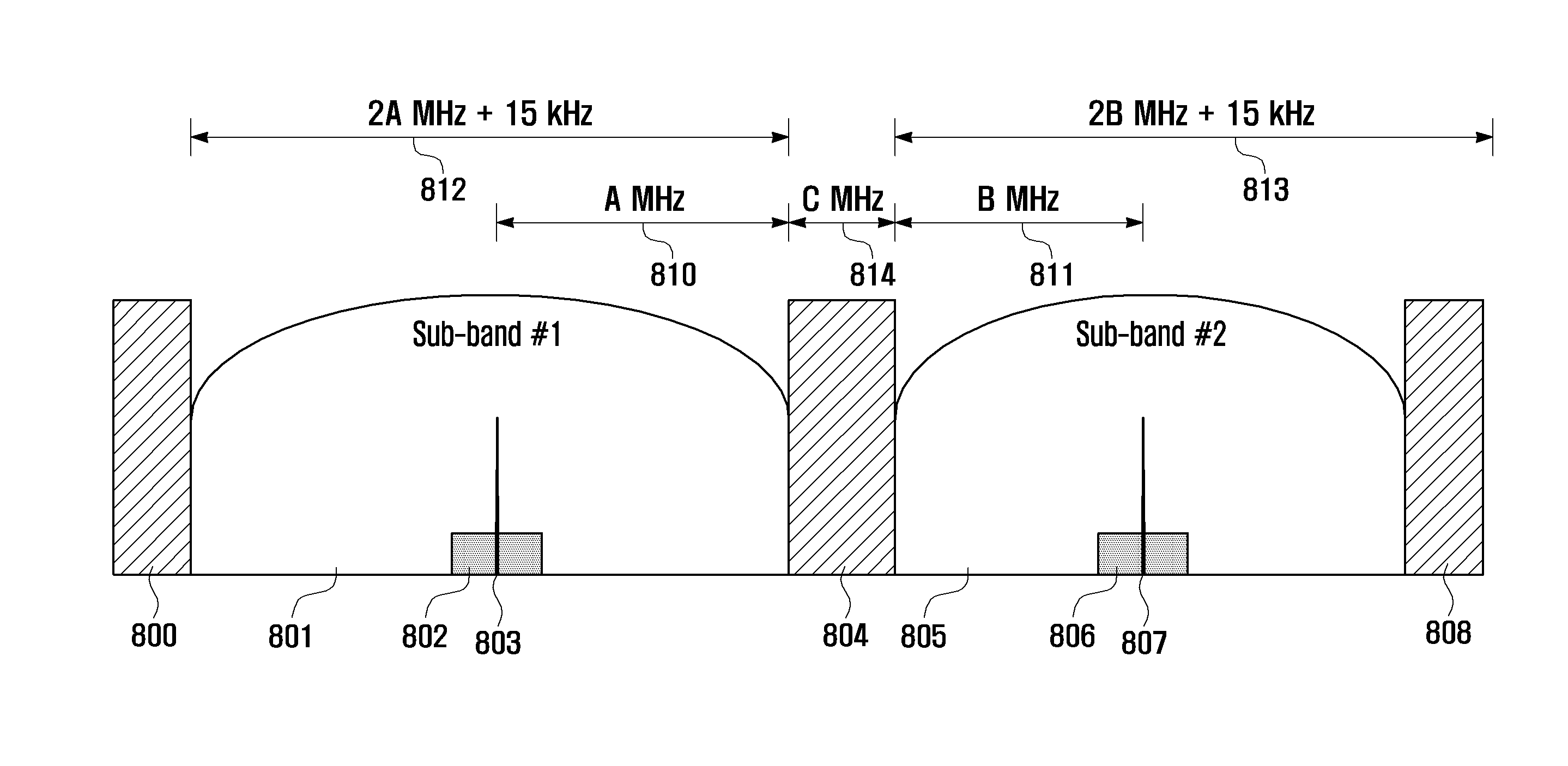 Method and apparatus for transmitting and receiving downlink signal for which guard band is configured in cellular radio communication system supporting band scalability