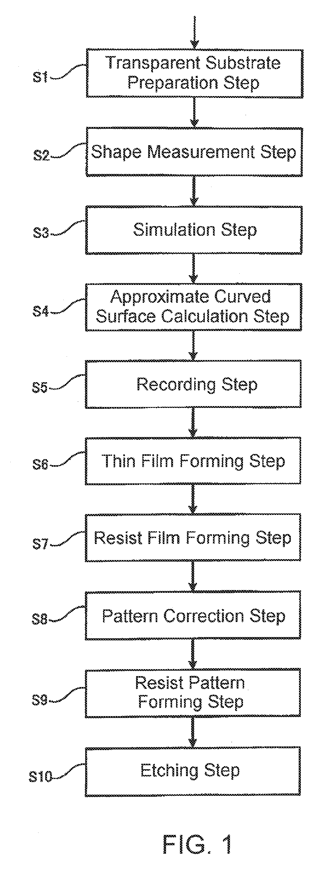 Method of manufacturing a mask blank substrate, method of manufacturing a mask blank, method of manufacturing a transfer mask, and method of manufacturing a semiconductor device