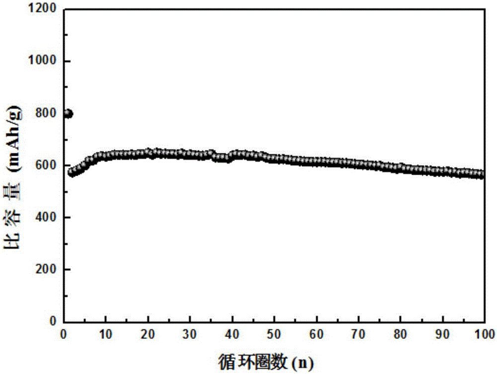 Tin diselenide/polyethyleneimine composite material and preparation method and application thereof