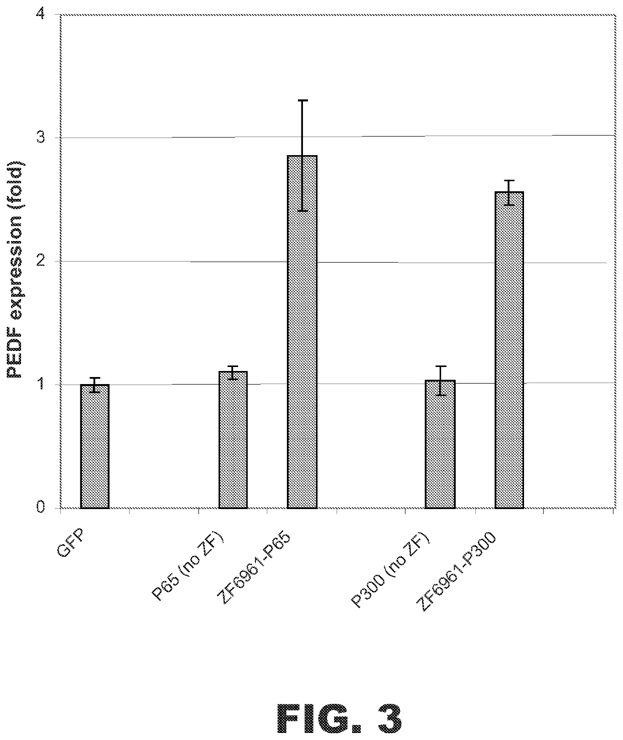 Targeted histone acetylation