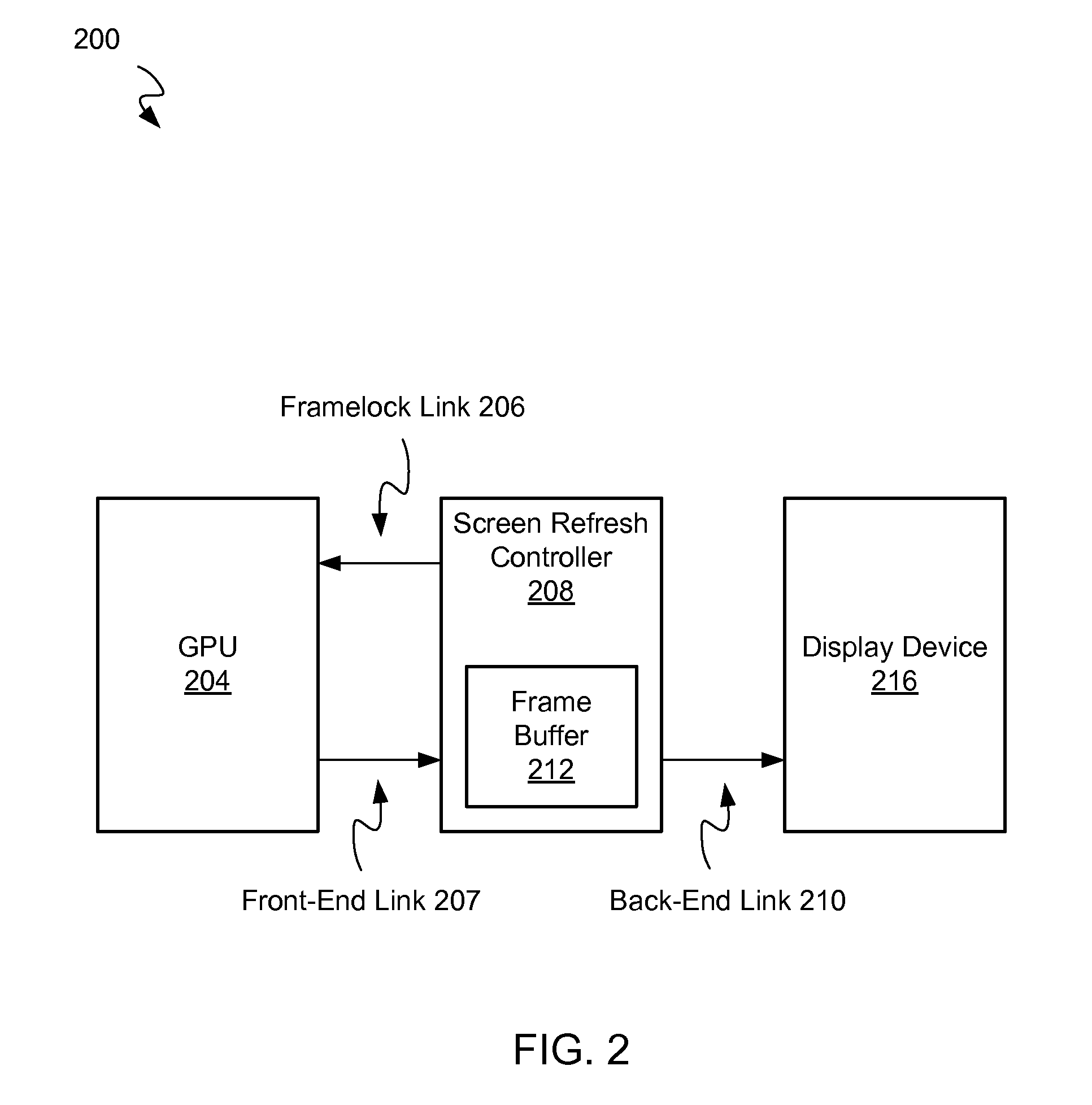 Method and apparatus for synchronizing a lower bandwidth graphics processor with a higher bandwidth display using framelock signals