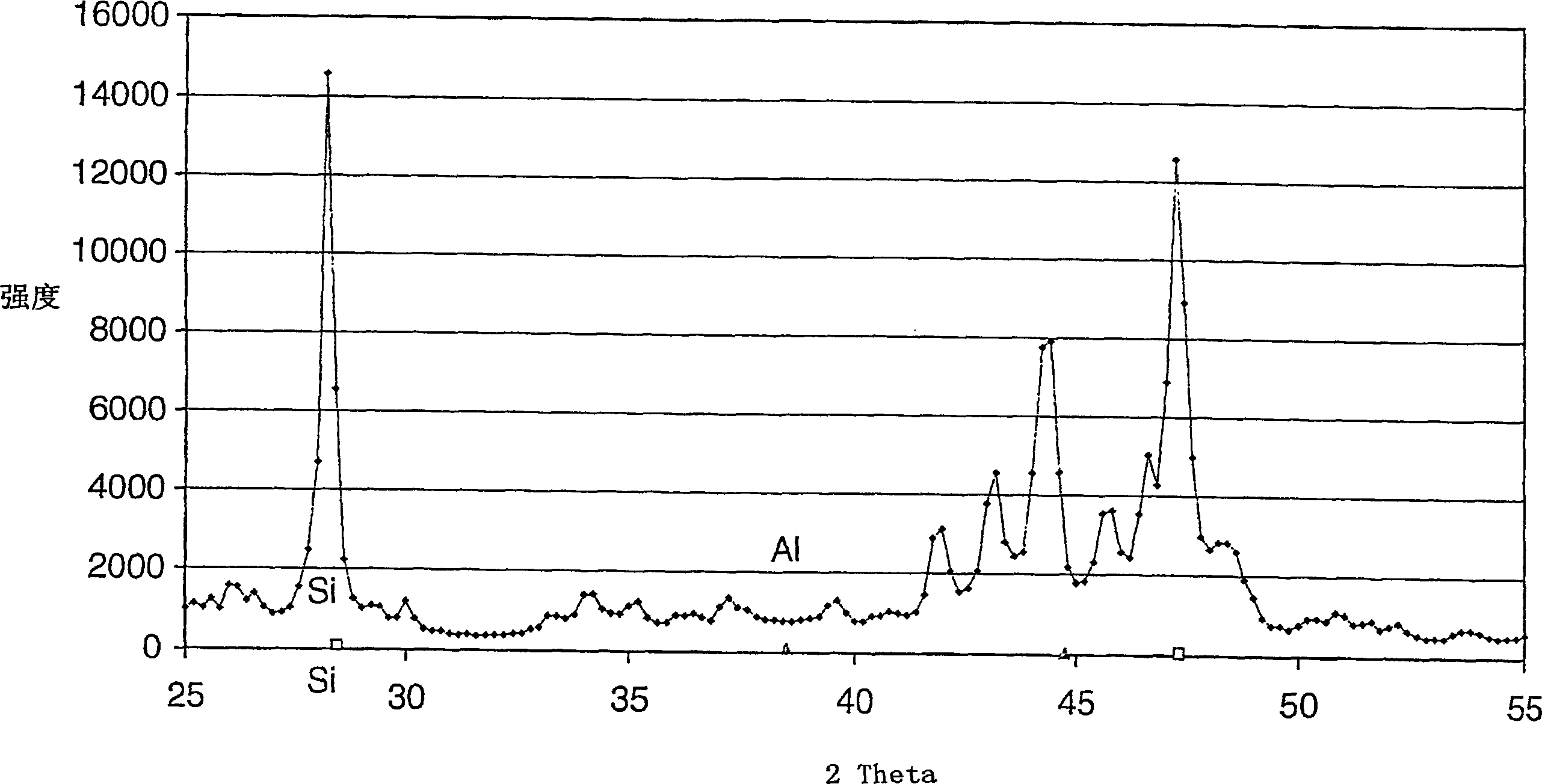 Multi-phase, silicon-containing electrode for a lithium-ion battery