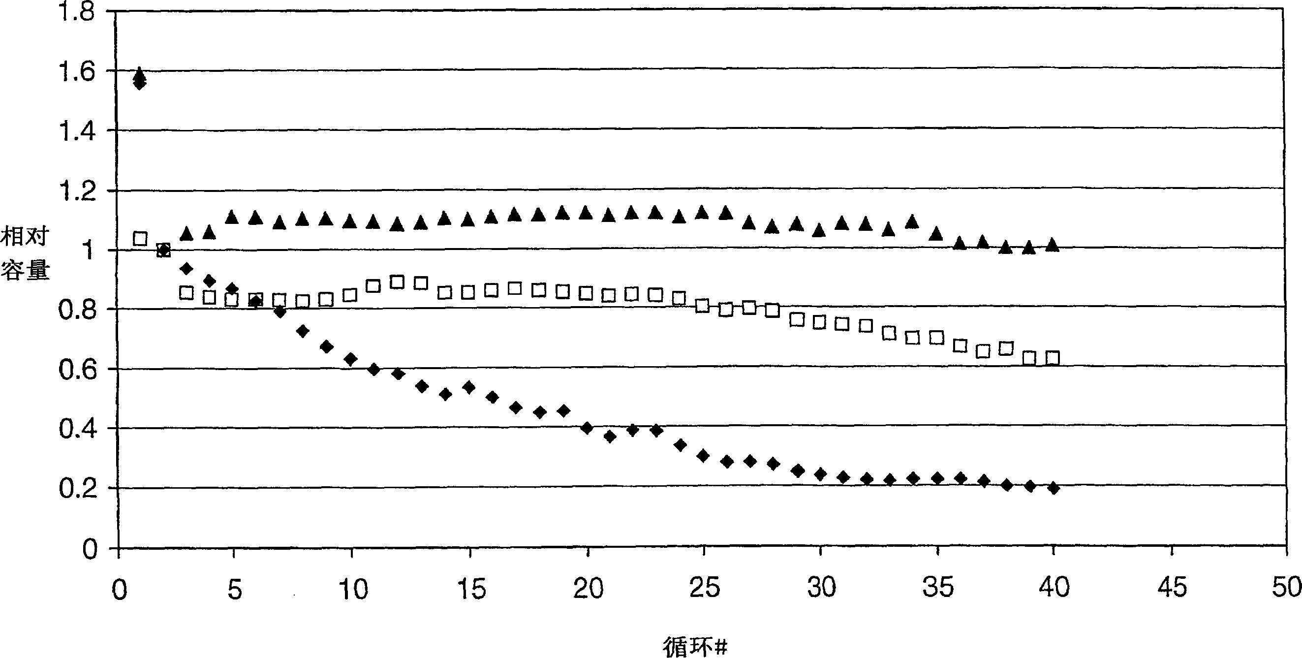 Multi-phase, silicon-containing electrode for a lithium-ion battery