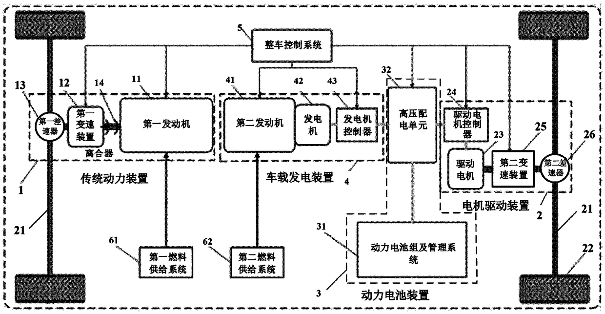 Series-parallel hybrid system and vehicle working mode decision method