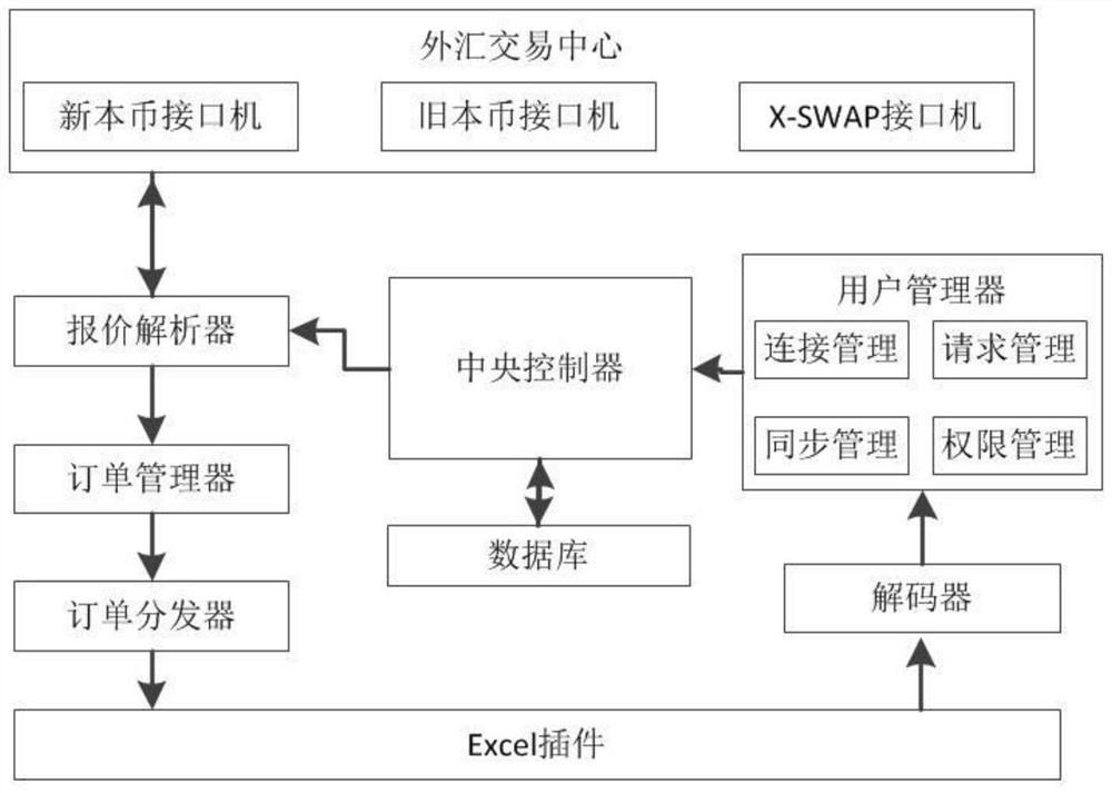 Bond quotation acquisition and transaction method and system, storage medium and computer equipment