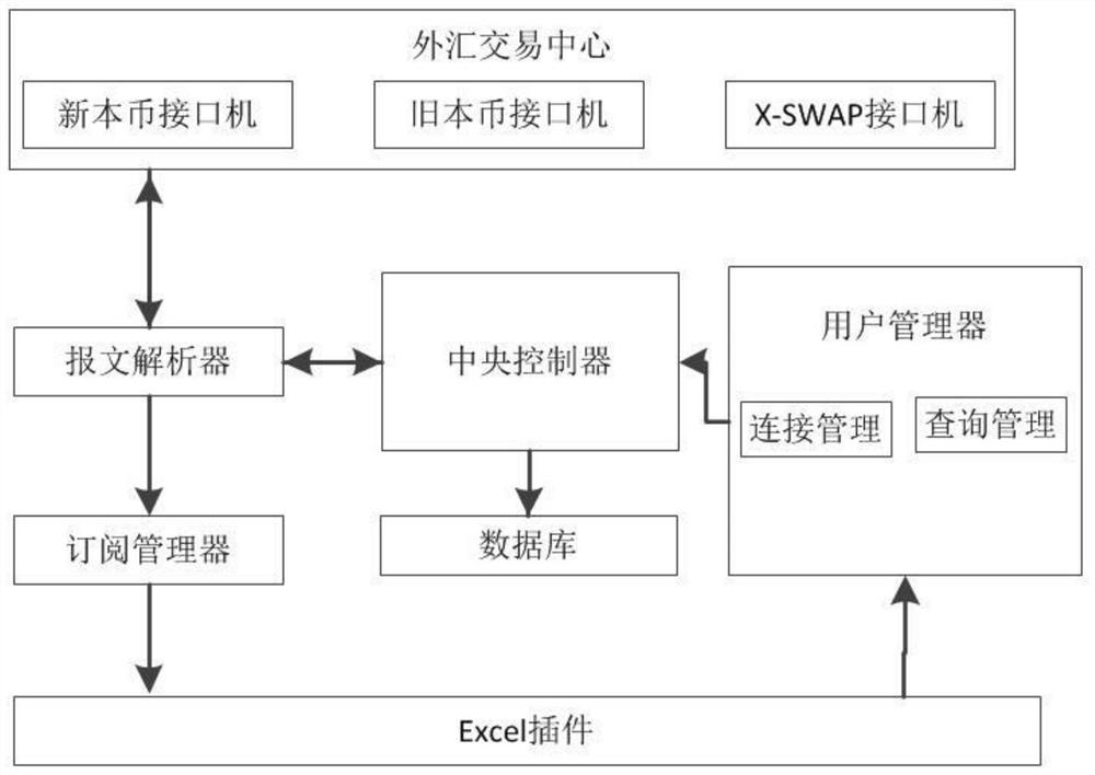 Bond quotation acquisition and transaction method and system, storage medium and computer equipment