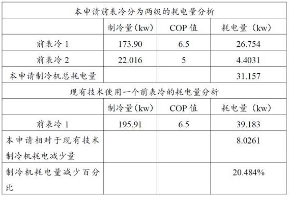 Multidirectional energy-saving type double-runner dehumidifier capable of recovering sensible heat and dehumidification method