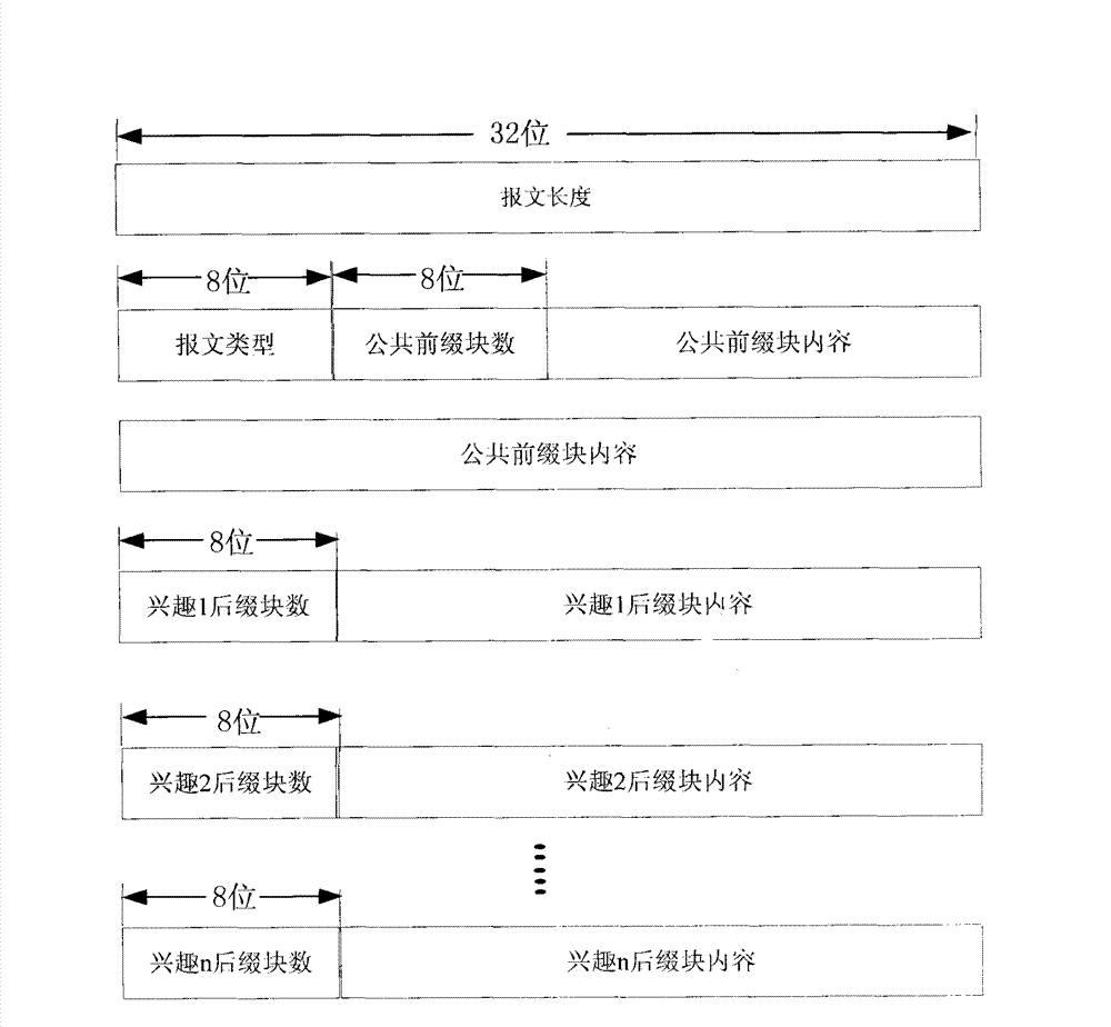 Content-centric networking multi-interest package compression sending and processing method