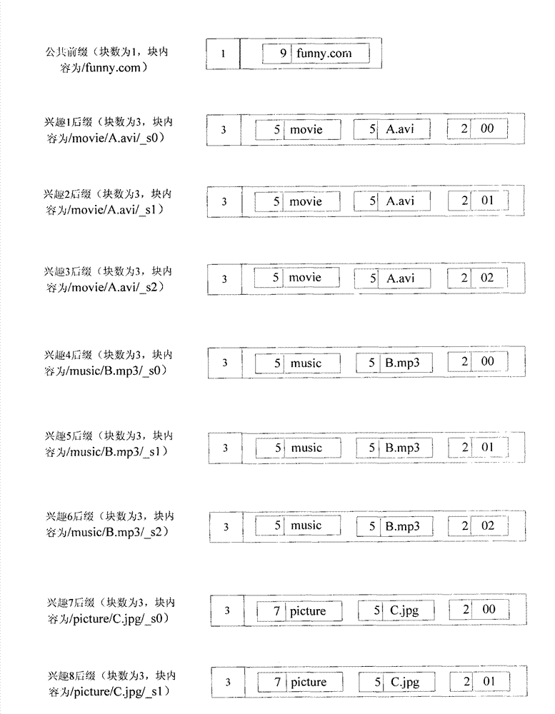 Content-centric networking multi-interest package compression sending and processing method