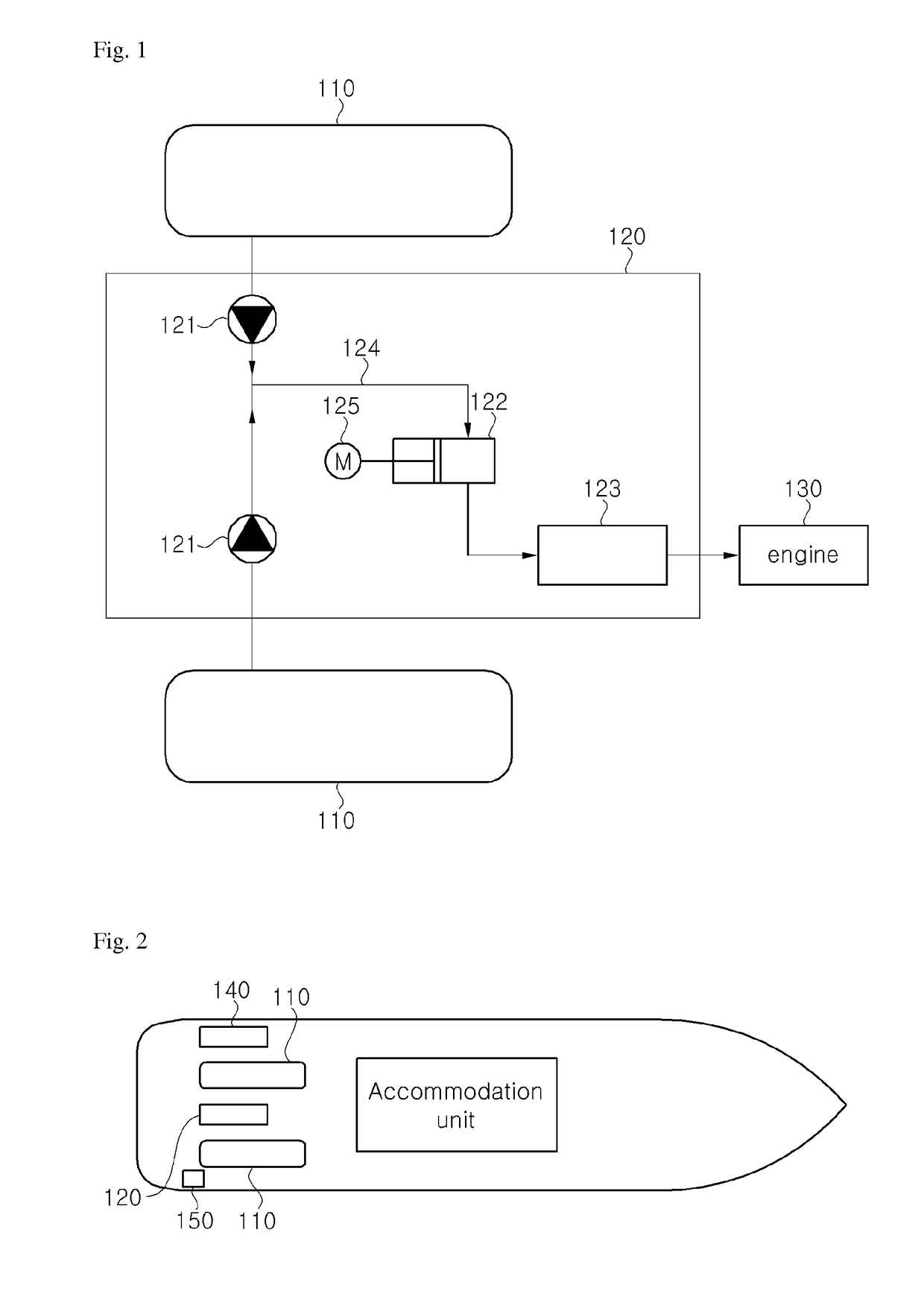 Fuel gas supply system and method of ship