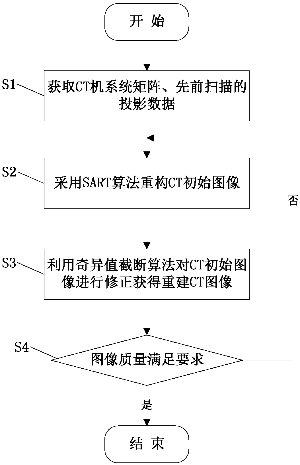 sparse angle CT image reconstruction method based on a weighted kernel norm minimization