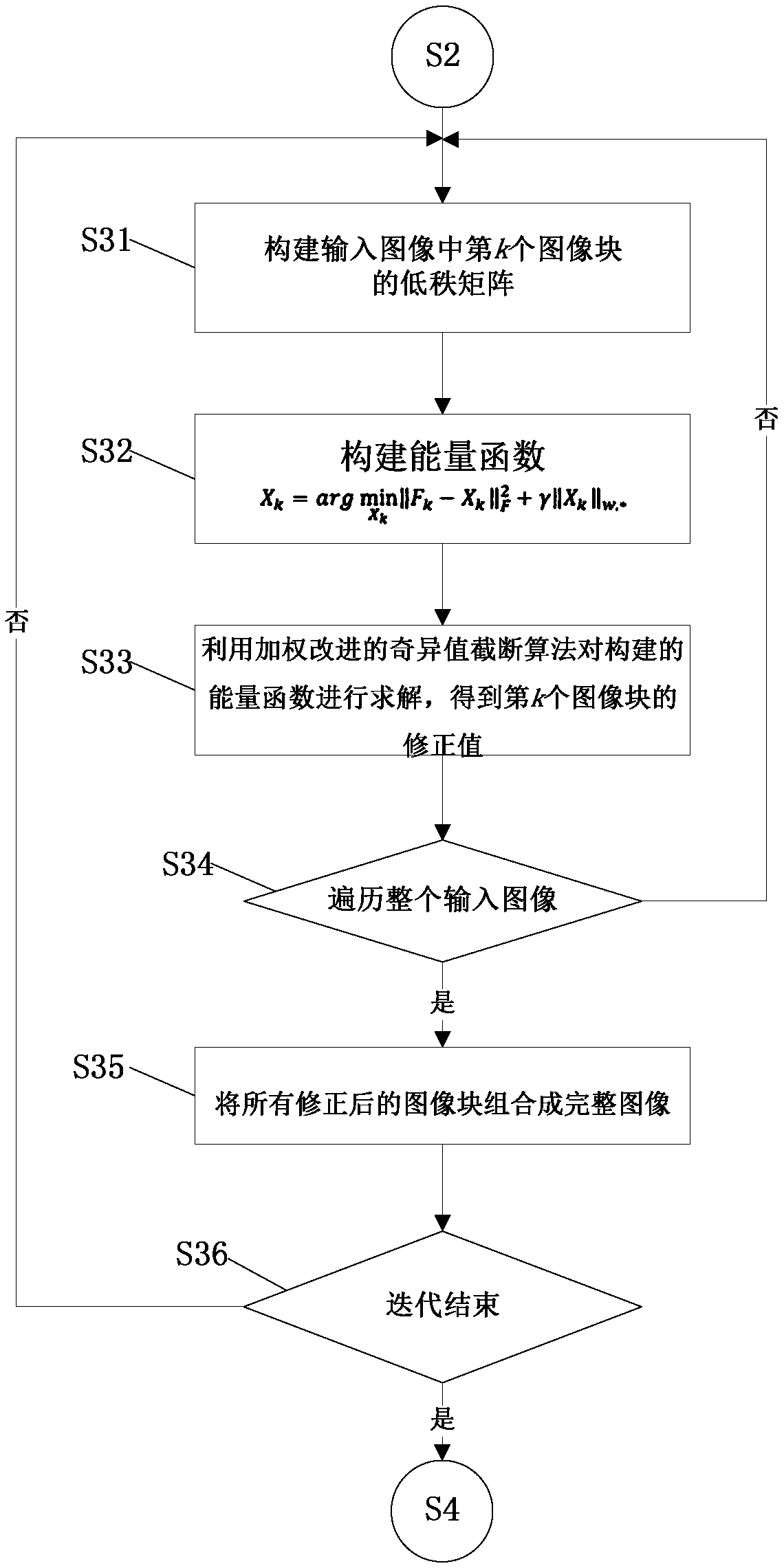 sparse angle CT image reconstruction method based on a weighted kernel norm minimization