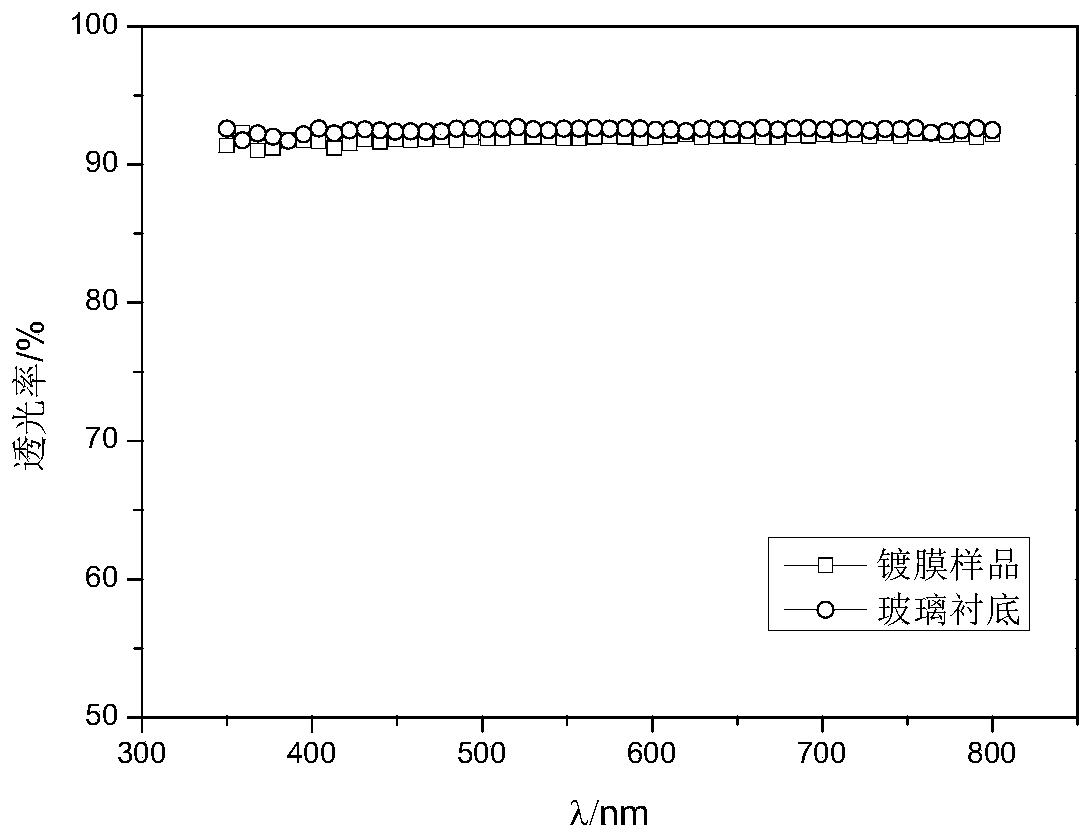 Anti-fog liquid and preparation method thereof