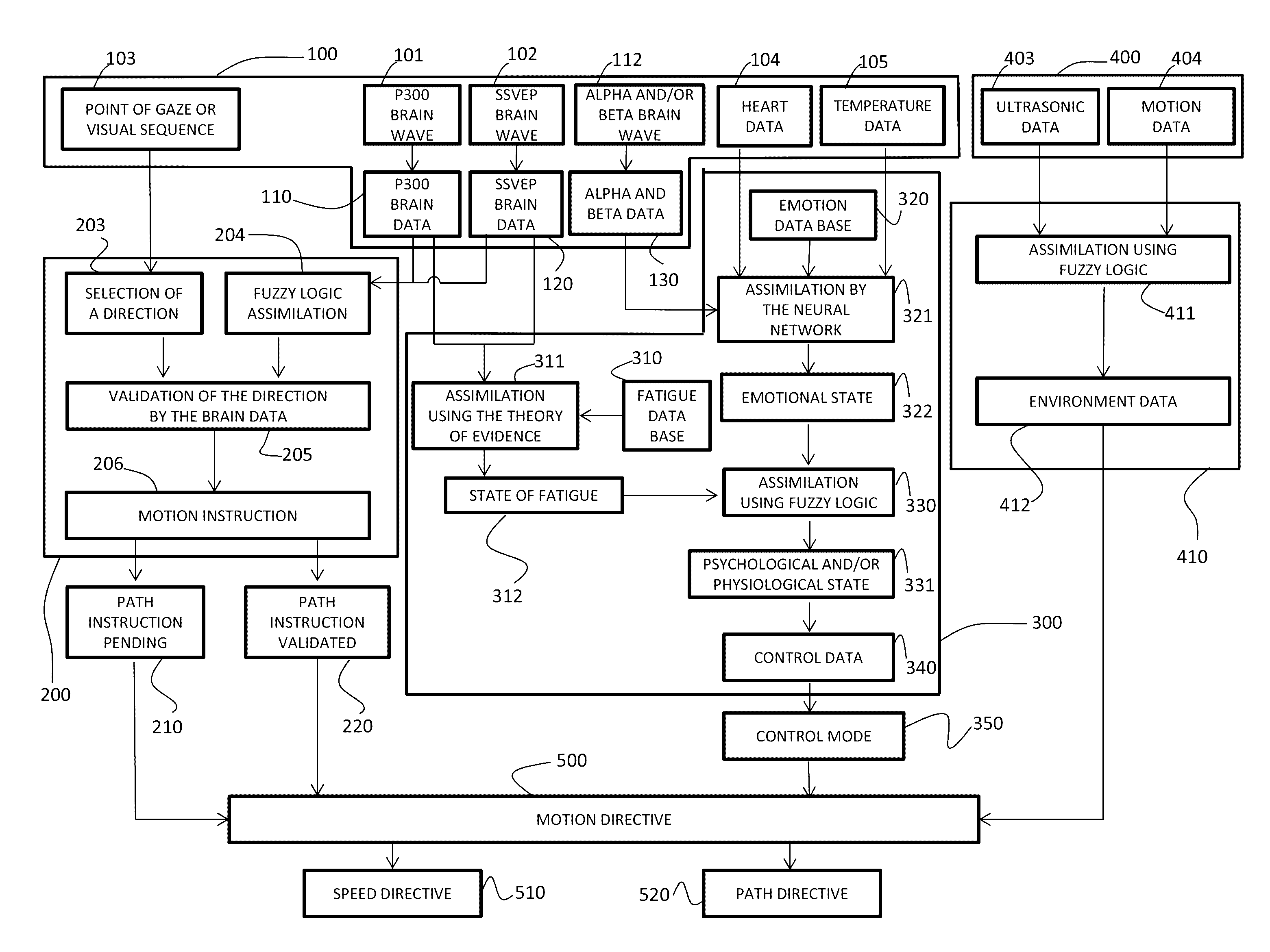 Process for controlling a mobile device