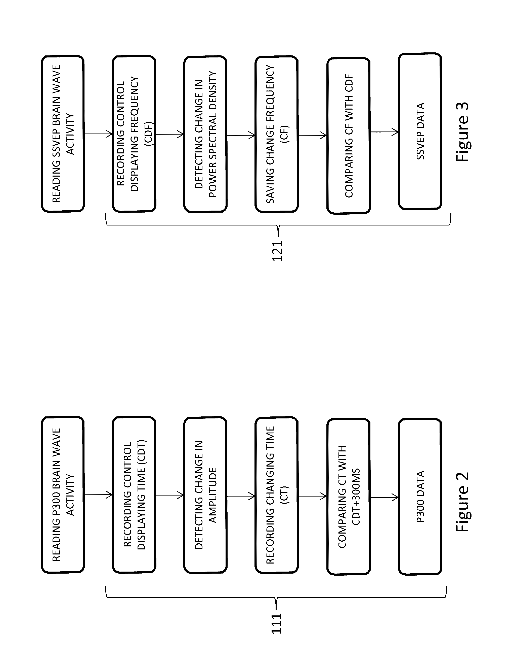 Process for controlling a mobile device