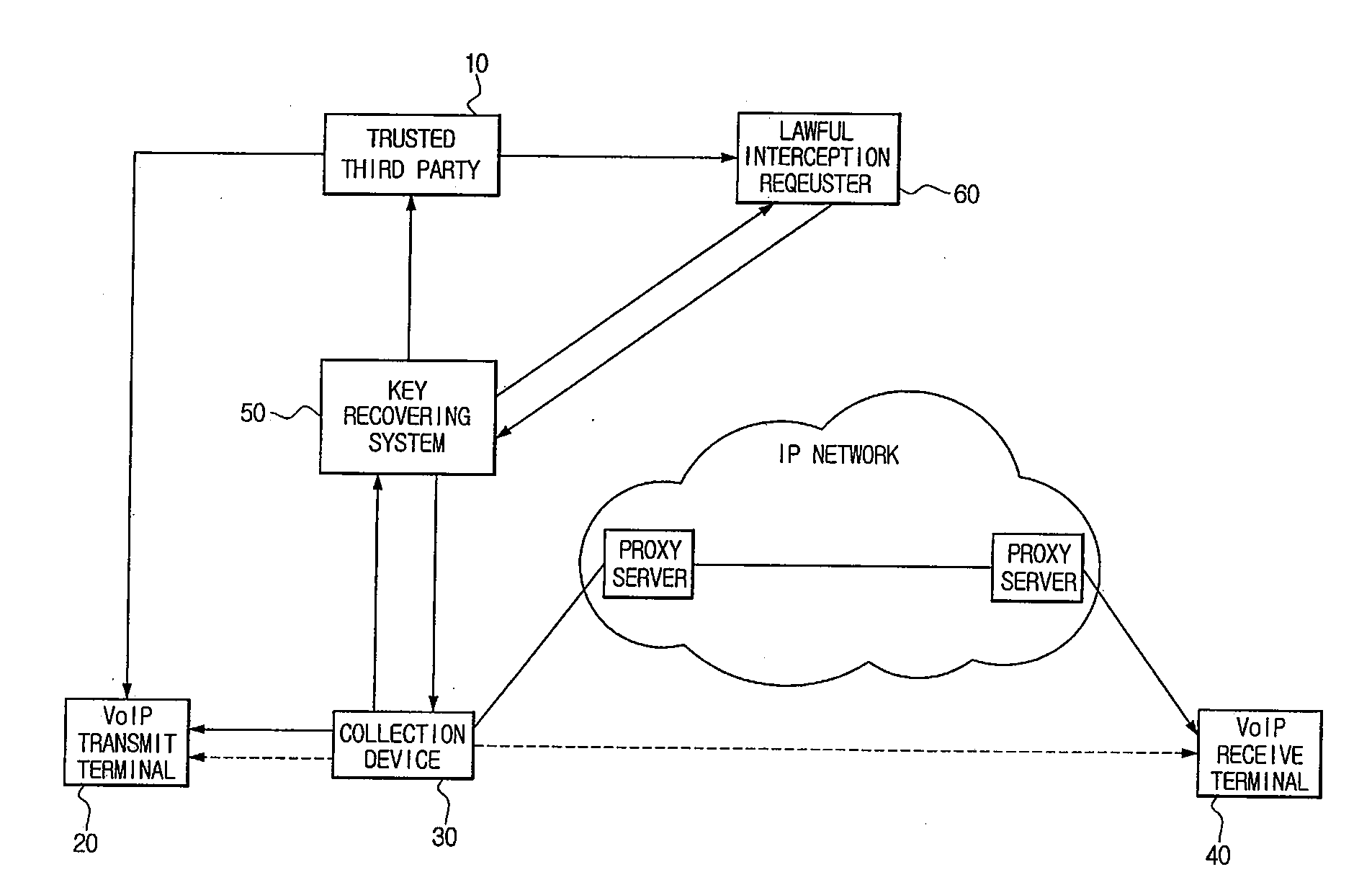 SYSTEM AND METHOD FOR LAWFUL INTERCEPTION USING TRUSTED THIRD PARTIES IN SECURE VoIP COMMUNICATIONS