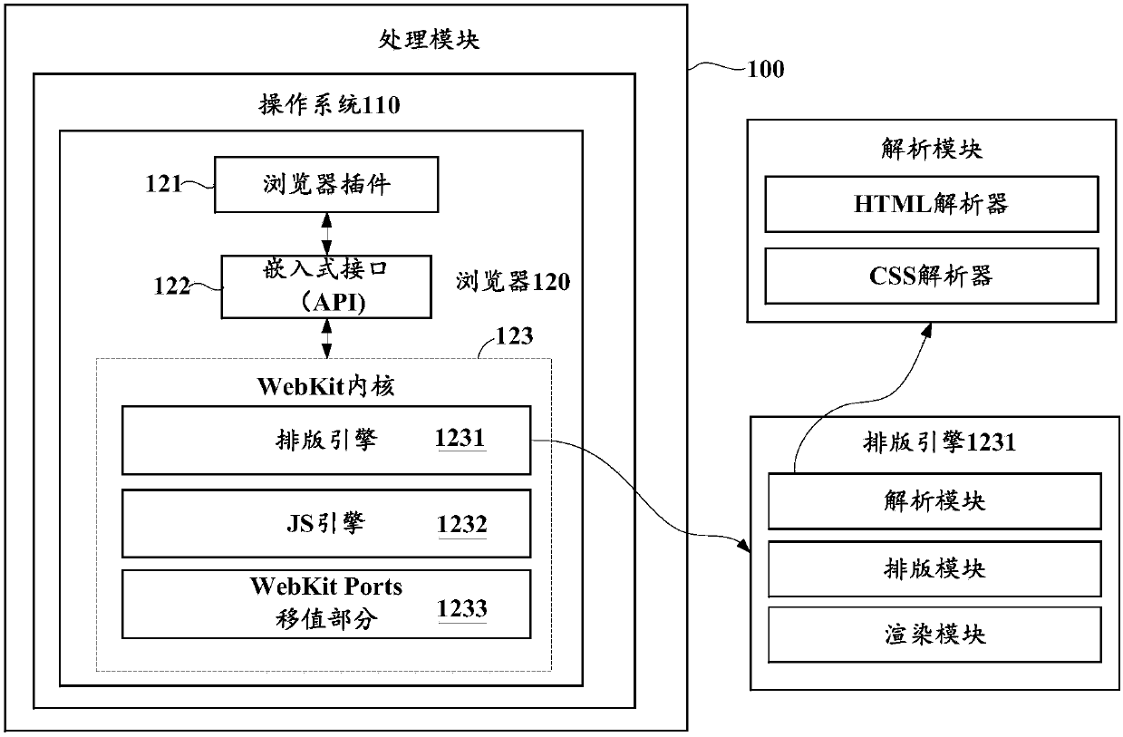Web page data processing method and device, computing equipment and storage medium