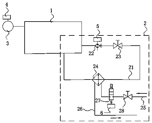 Oil temperature control system of forming machine