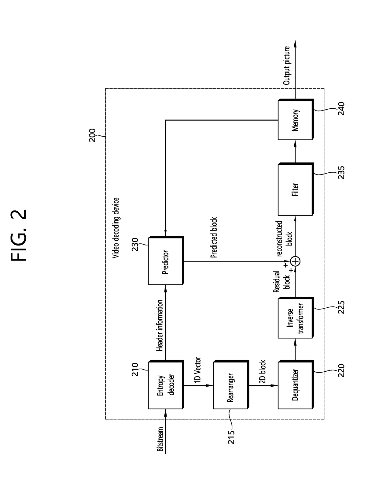 Filtering method and apparatus for improving prediction in image coding system