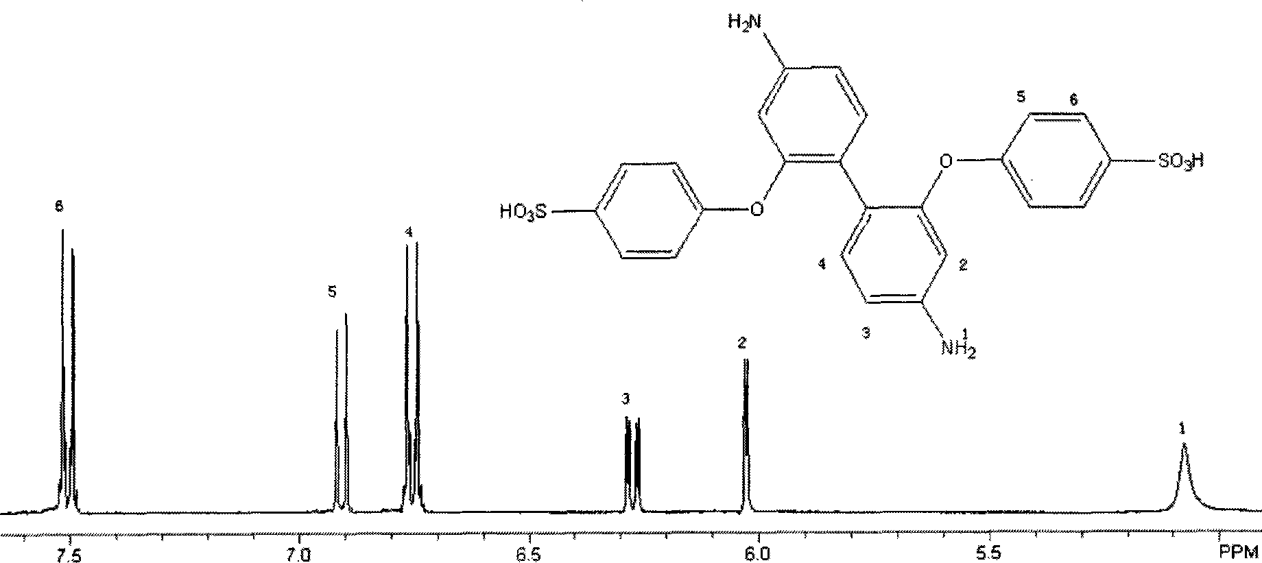 Wholly aromatic side chain type sulfonated diamine and preparation method thereof
