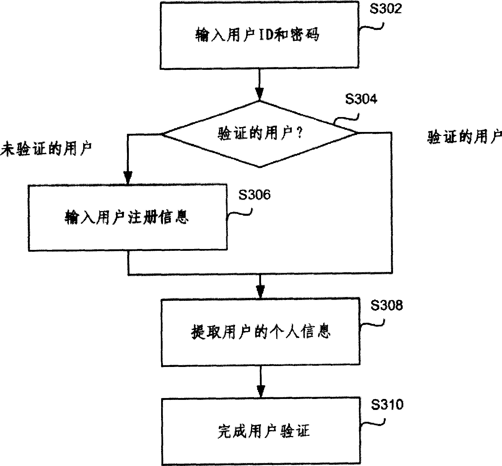 Method and apparatus for compensating color in the display device of a user's terminal through the network