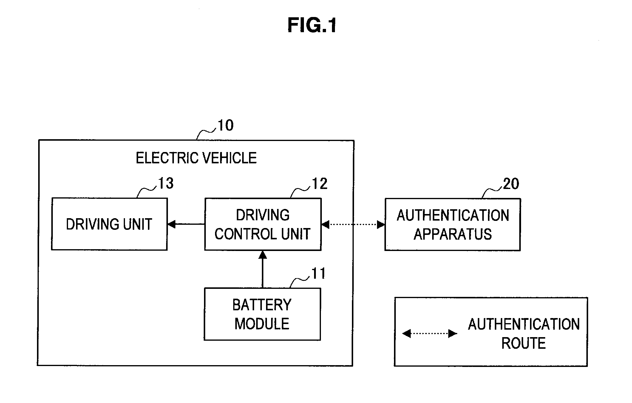 Battery module, electric vehicle, authentication apparatus, and discharging control method for battery module