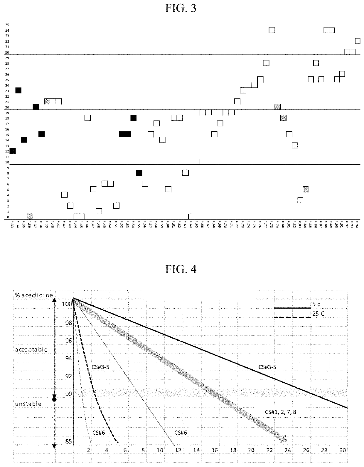 Compositions and methods for the treatment of presbyopia