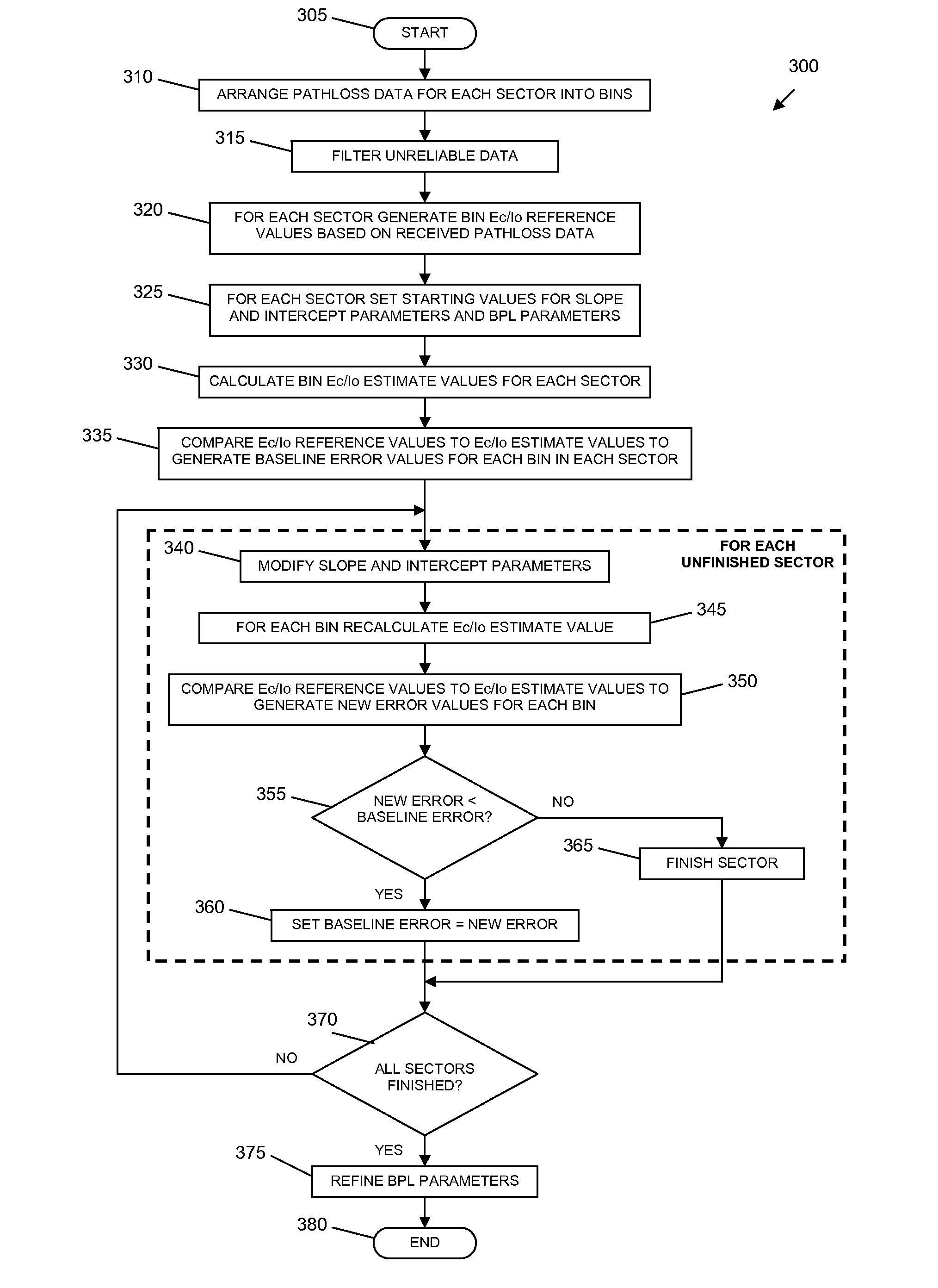 Method and apparatus for deriving pathloss estimation values