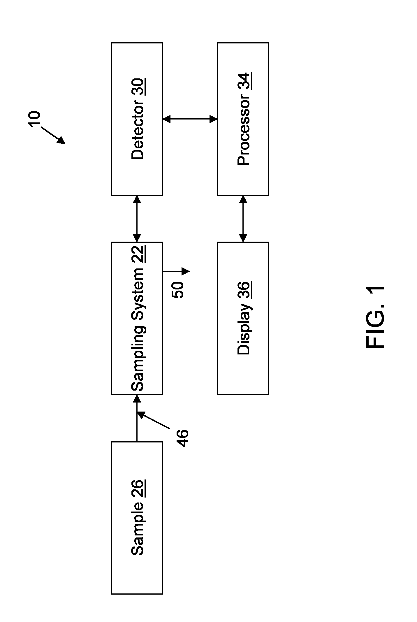Monitoring, Detecting and Quantifying Chemical Compounds in a Sample