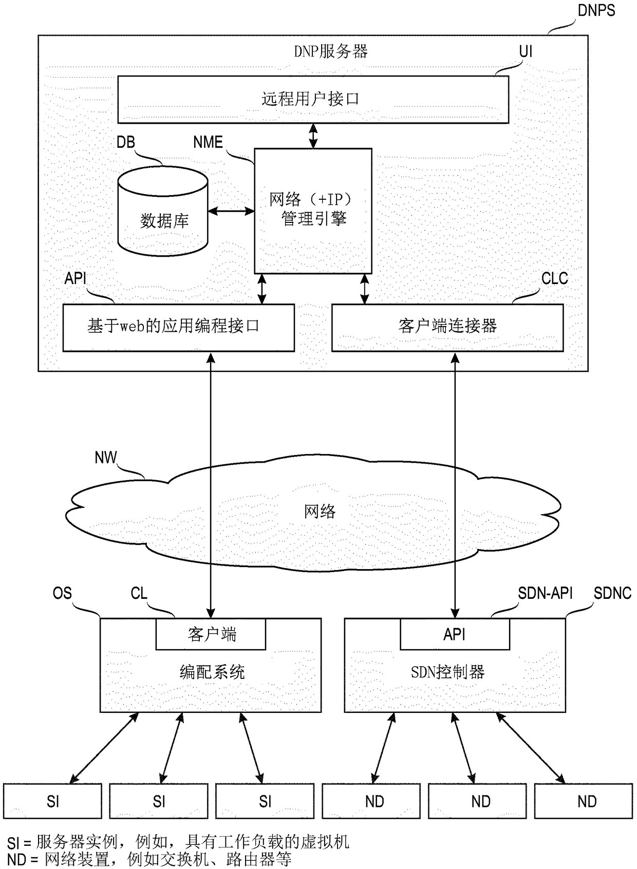 Commissioning/decommissioning networks in orchestrated or software-defined computing environments