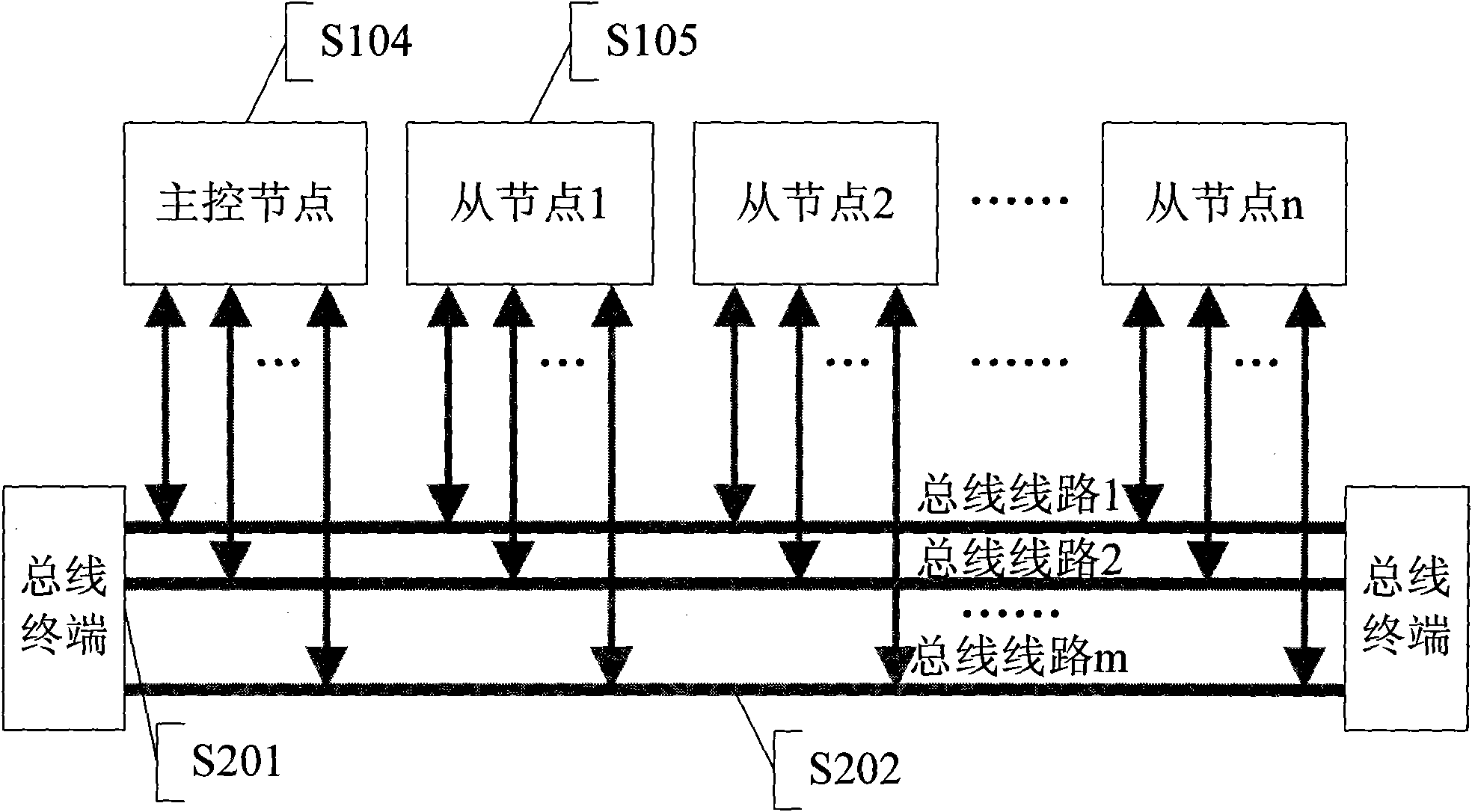 High-speed serial buss system capable of being dynamically reconfigured and control method thereof