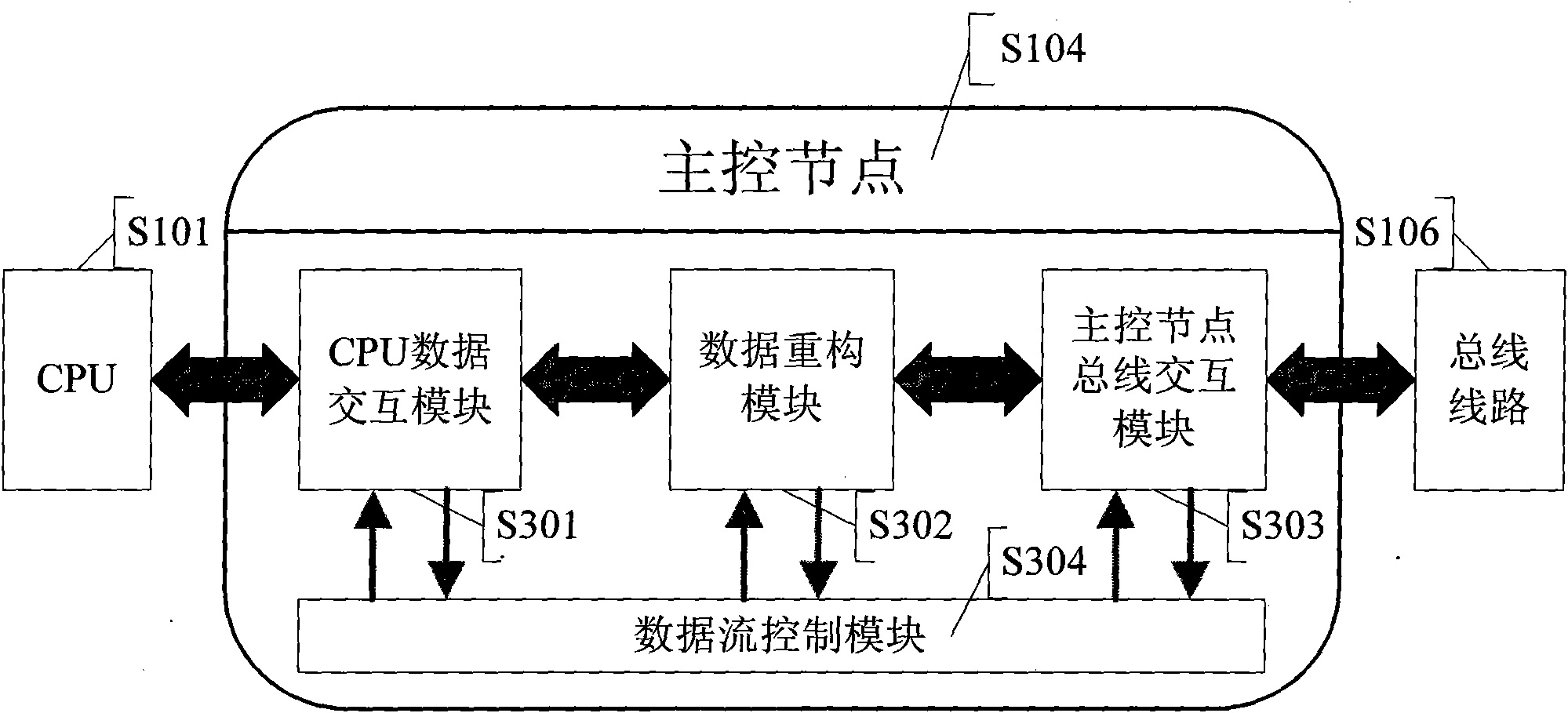 High-speed serial buss system capable of being dynamically reconfigured and control method thereof