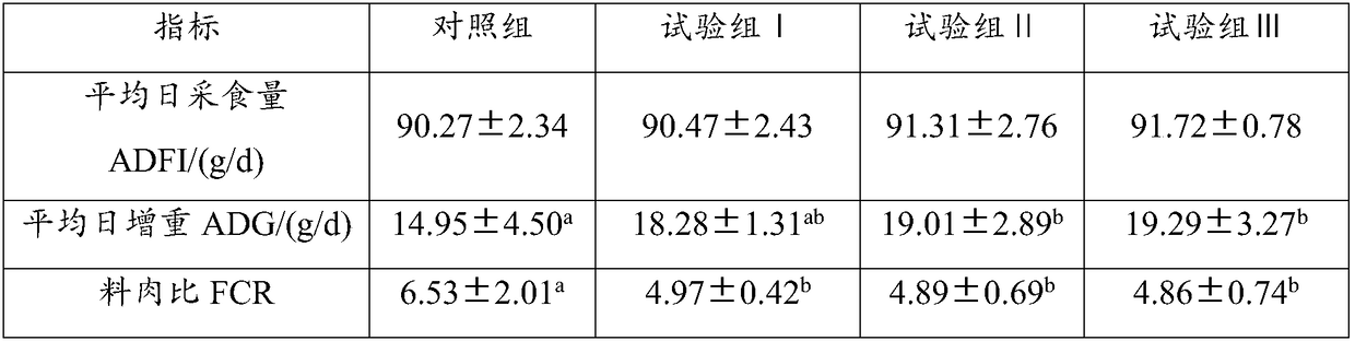 Chinese herbal medicine feed additive for health care of weaned rex rabbits and preparation method of Chinese herbal medicine feed additive