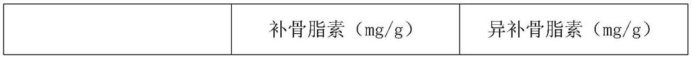 Processing method for salt roasting of psoralea corylifolia