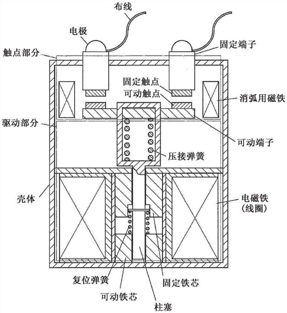 Direct-current high-voltage relay and contact material for direct-current high-voltage relay