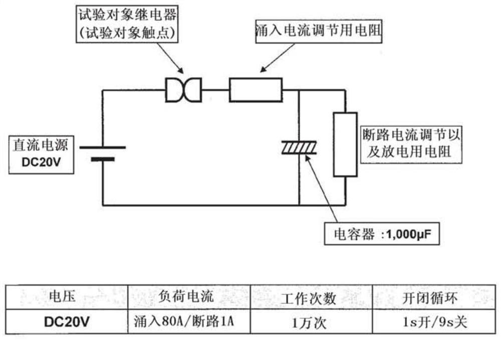 Direct-current high-voltage relay and contact material for direct-current high-voltage relay