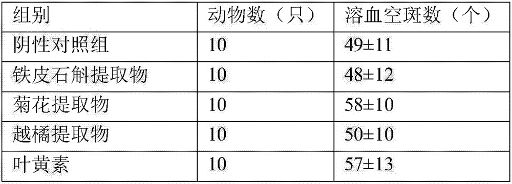 Traditional Chinese medicine preparation product with characteristics of relieving visual fatigue and enhancing immunity