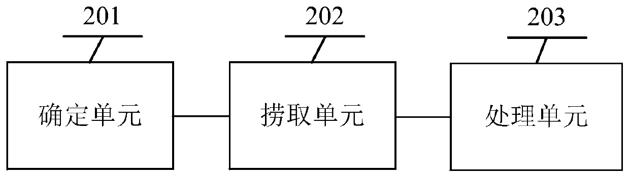 Asynchronous data processing method and device and computer readable storage medium