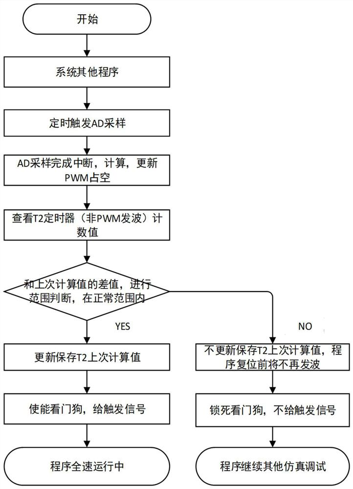 A kind of online emulation debugging protection method of microprocessor