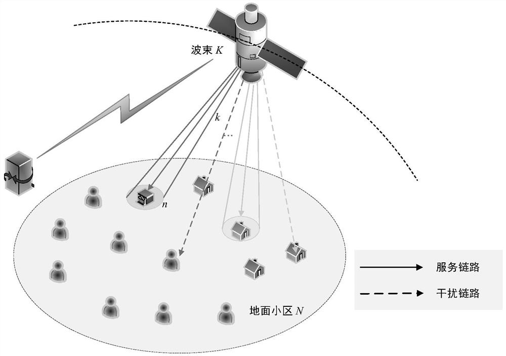 Low-interference high-throughput satellite dynamic beam hopping method