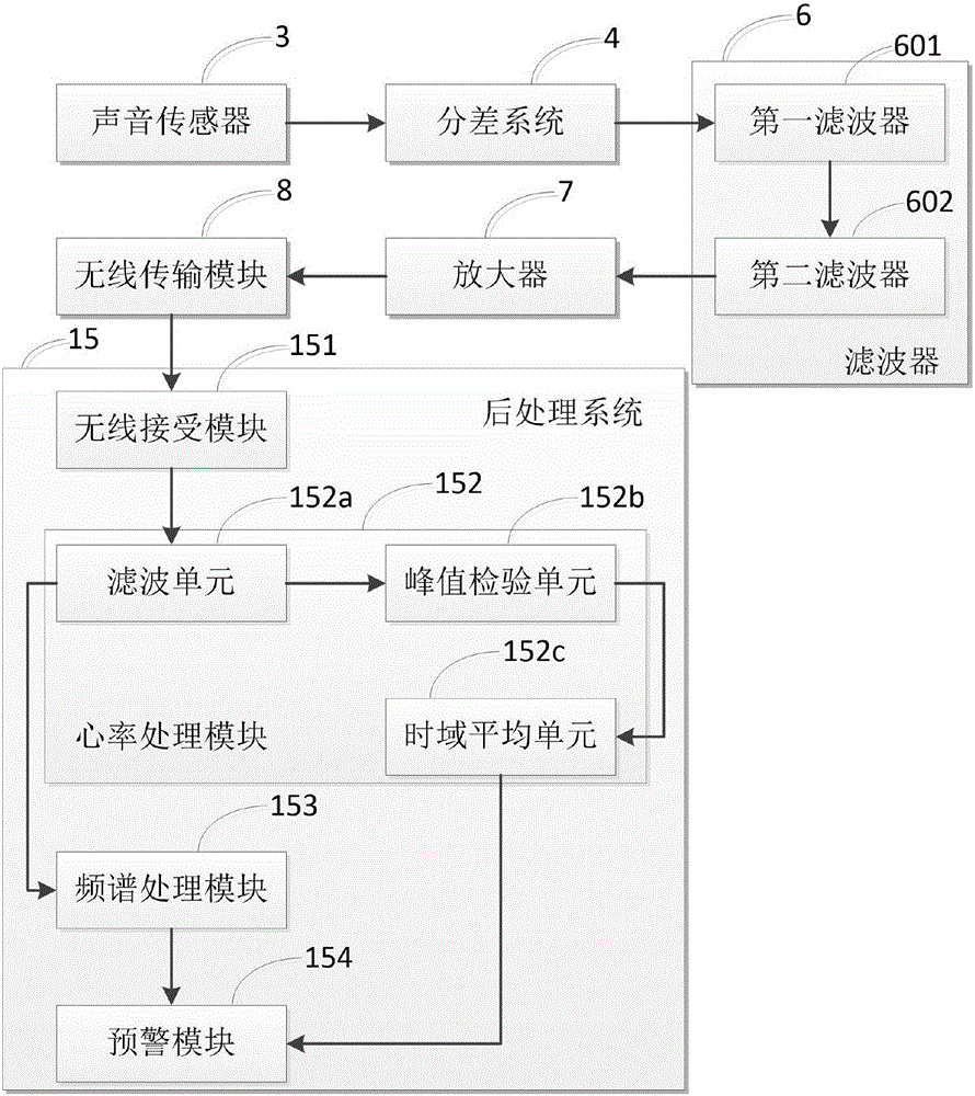 Intelligent fetal heart sound monitoring instrument and monitoring method