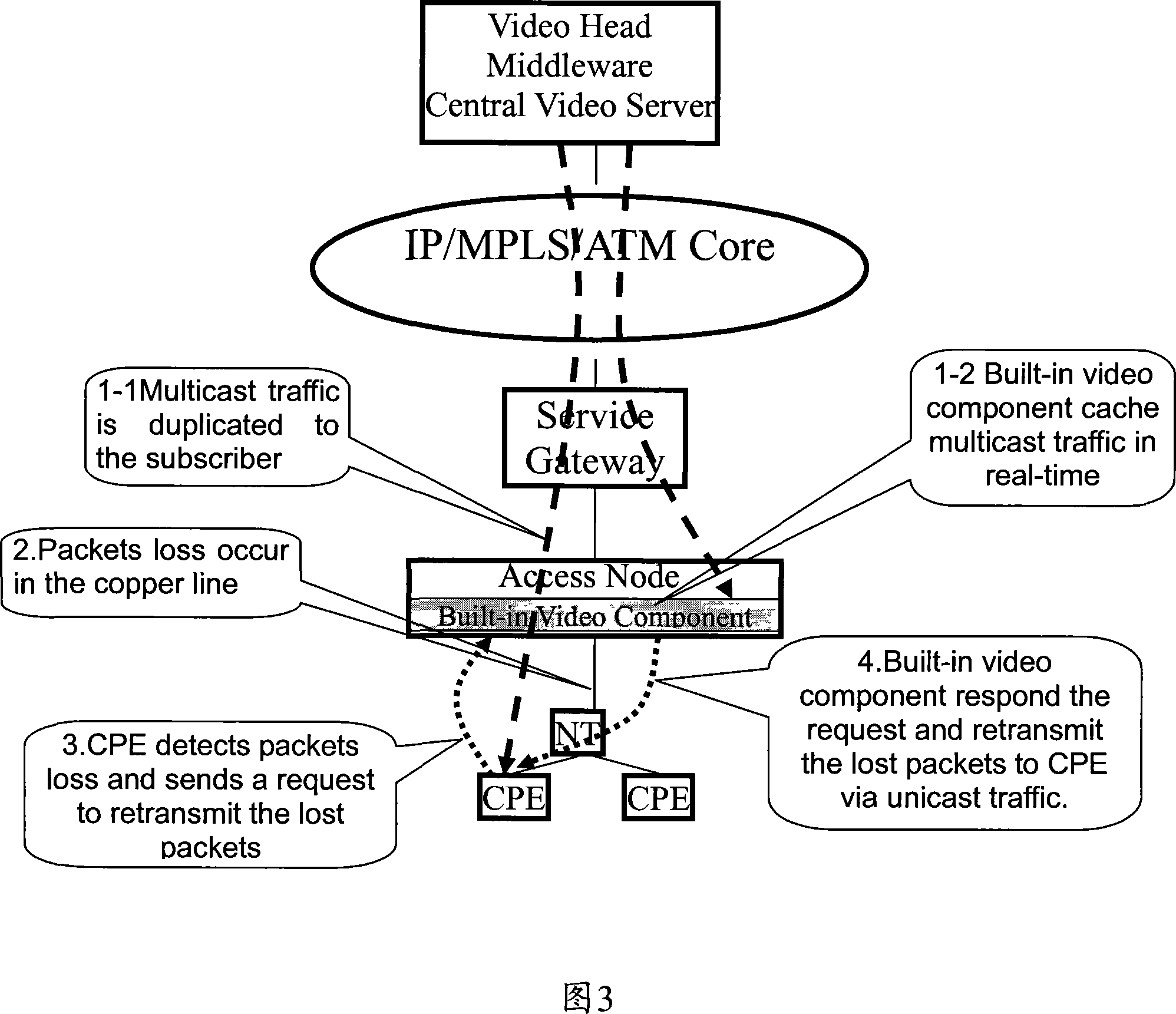 Broadband access equipment and uses thereof
