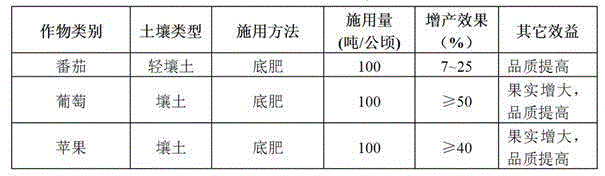 Composite organic fertilizer special for fruit trees and preparation method thereof