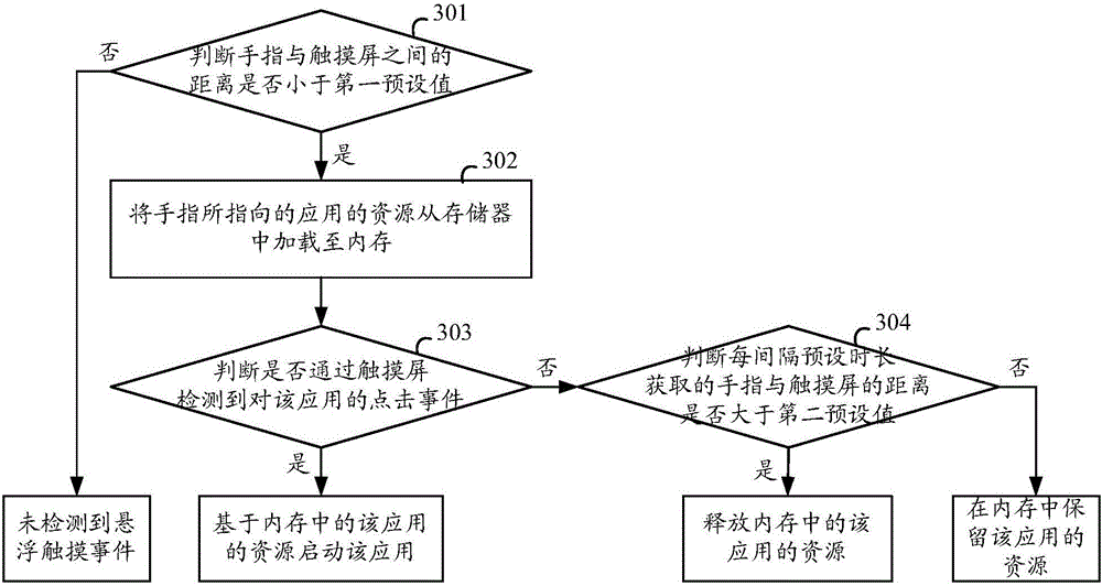 Application starting method and apparatus for mobile terminal and mobile terminal