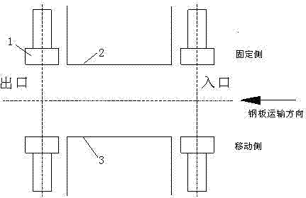 Adjustment method for pinch roll of double-sided shears