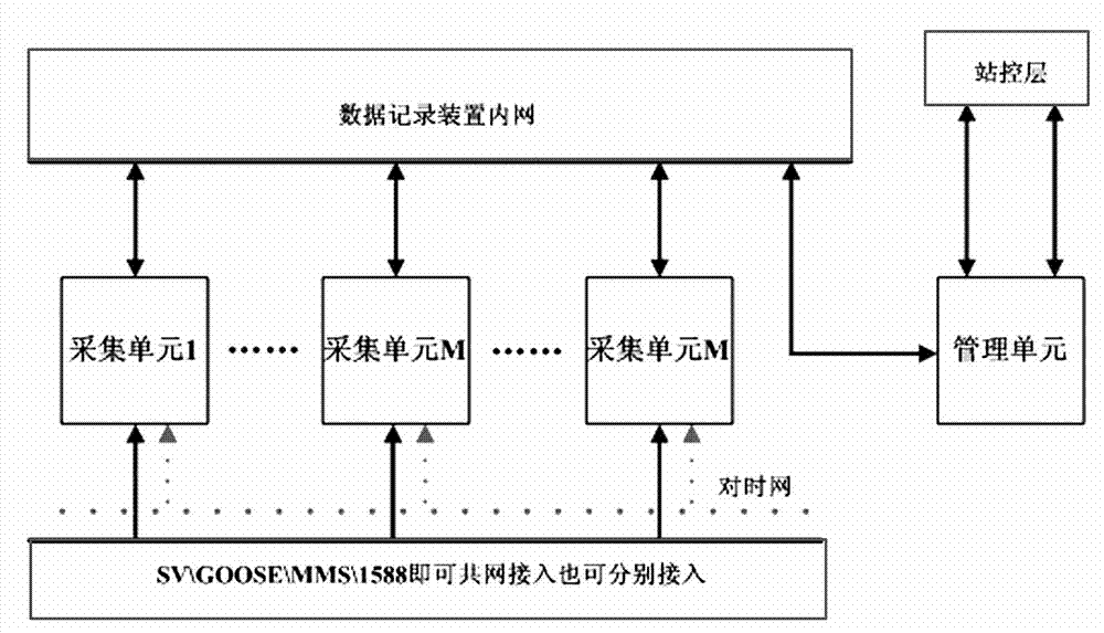 Integrated data recording and analyzing device and COMTRADE (Common Format for Transient Data Exchange for Power System) split file method