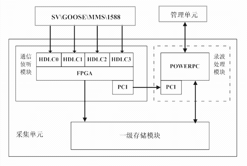 Integrated data recording and analyzing device and COMTRADE (Common Format for Transient Data Exchange for Power System) split file method